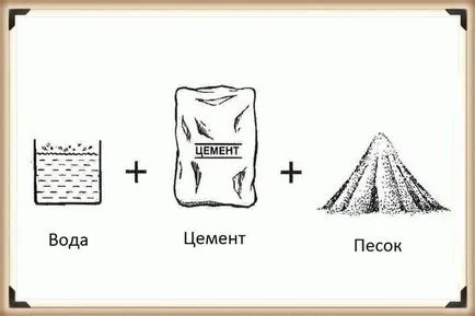 пропорциите на циментова пясък гипс стени на цимент и пясък към разтвор на