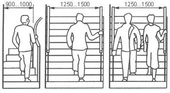 Rajzok kép létrák és létra szimbólum a diagram (fotó és videó)