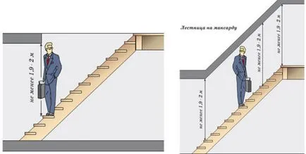 Rajzok kép létrák és létra szimbólum a diagram (fotó és videó)