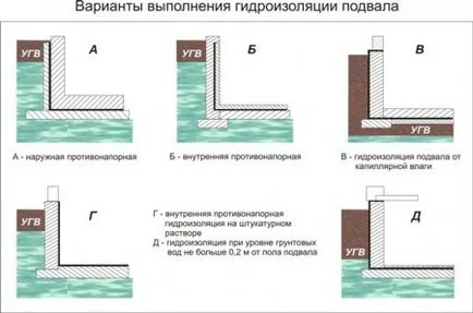 Ce se întâmplă dacă în subsol de impermeabilizare și de apă instalații de drenaj