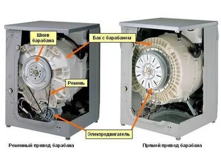 Mi a teendő, ha egy hiba Gorenje mosógép