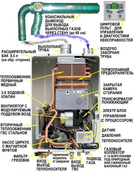 Почистване на колоната газ с ръцете си, Нева