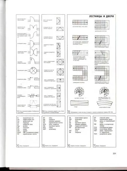 Rajzok kép létrák és létra szimbólum a diagram (fotó és videó)