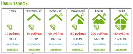 Cishost felülvizsgálat szolgáltatás vélemények