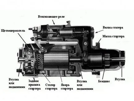 Какво е стартер стартер схема реле, Bendix