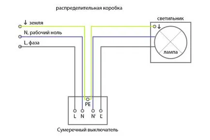 A környezeti fényérzékelő (világítás), alkonykapcsoló