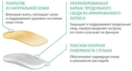 polustelki ortopedice pentru copii ORTMANN solapro Bambini KBX 6101