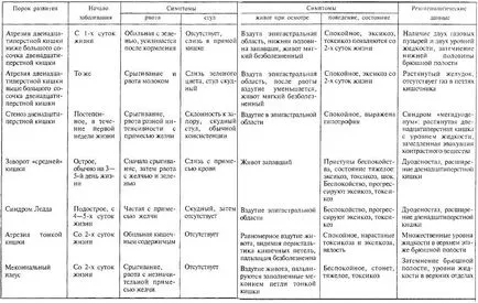 Детски заболявания вродена чревна непроходимост