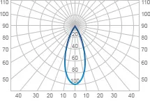 graficul css