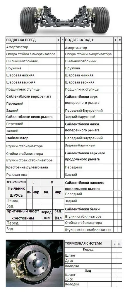 Окачване Diagnostics (суспензия) на 300R на стойката, диагностичен диаграма части услуга