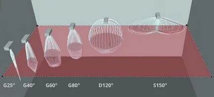 graficul css