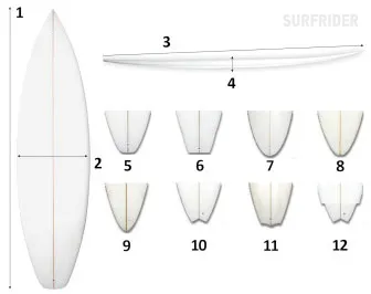 Placă de surf - cum de a alege o placă de surf