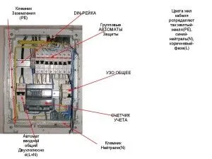 Електрическо табло за апартамента и гараж