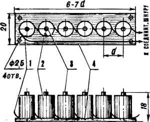 Elektromos gitár ki a rendes, Model gépek