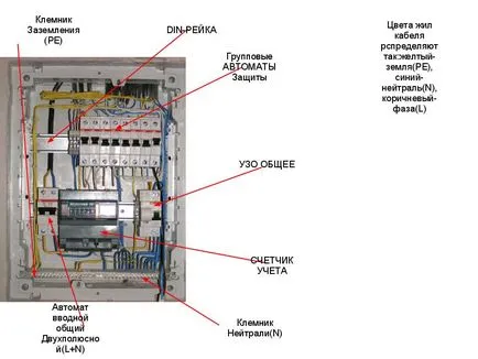 instalare Switchboard în garaj cu mâinile