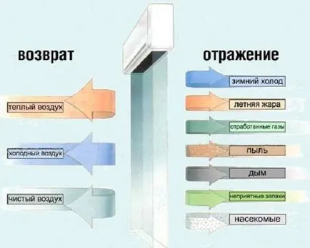 Електрическа platten устройство и принцип на работа