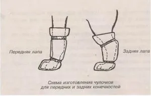 Правим обувки за кучета със собствените си ръце - модел и майсторски клас