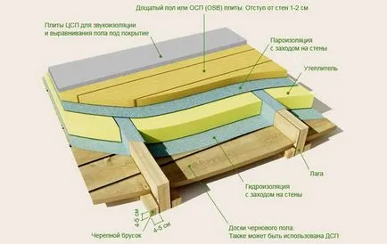 Демонтаж на дървения под с ръцете си - живота ми