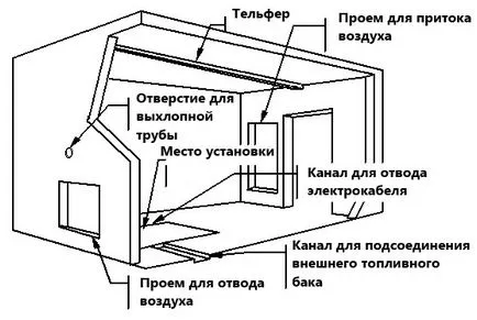 Asigurați-un generator izolată fonic, cu mâinile lor