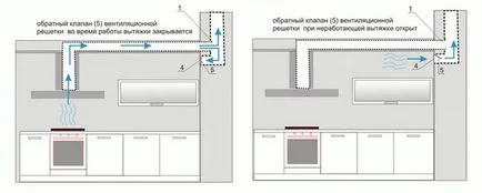 Естествената вентилация в кухнята - лесно нещо