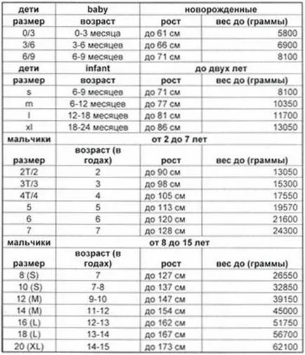 Енциклопедия технологии и техники - таблицата съответства на размера на мъжки, дамски и детски облекла