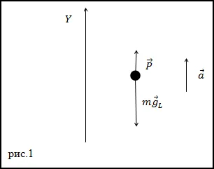 proporția formulei în fizică