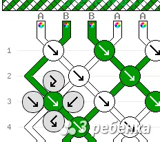 Circuitele generatoarelor fenechek împletire oblice - 3 copii