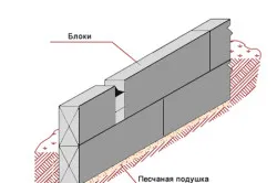 В основата на блоковете с ръцете си (снимка)