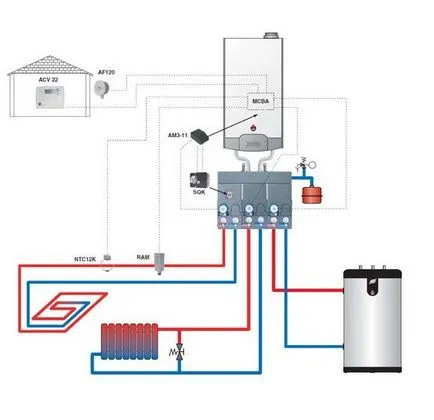 Cazane de gaz ce AGV AGV de încălzire și cum de a alege echipamentul pentru case particulare