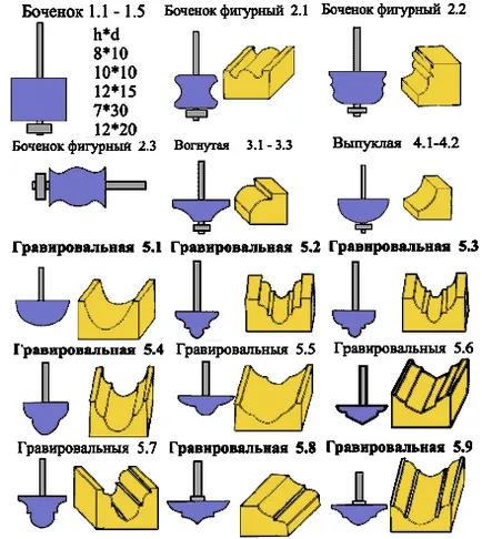 Фрези за изготвене на ламперия собствените си ръце ръководство със снимки, видео клипове за Фрези за производство