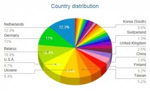 Посткросинг година, британските тайни