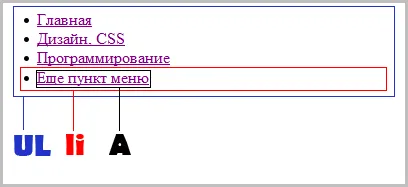 Хоризонтална CSS меню