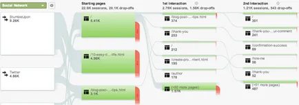 Google Analytics pentru a cunoaște sursa de trafic - burzhunete în limba rusă