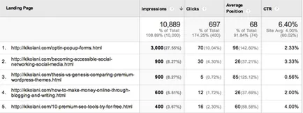 A Google Analytics tudni, hogy a forrása a közlekedés - burzhunete orosz