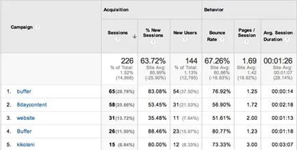 A Google Analytics tudni, hogy a forrása a közlekedés - burzhunete orosz