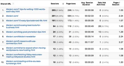 A Google Analytics tudni, hogy a forrása a közlekedés - burzhunete orosz