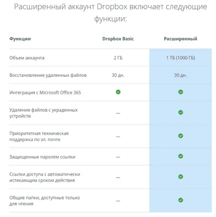 Google Drive, a onedrive, dropbox - egy felhő jobb techno-öreg