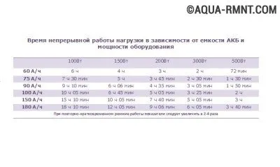 Ups за газови котли за избор на добра bespereboynik