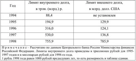 Държавен и общински дълг