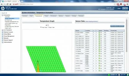 managementul ilo HP - instrument eficient de management server HP ProLiant