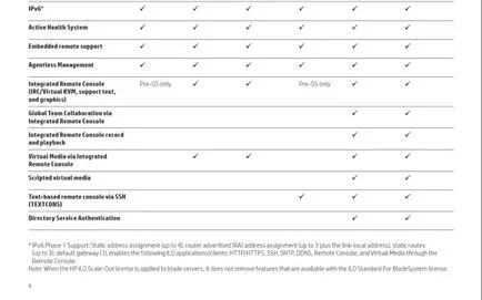 managementul ilo HP - instrument eficient de management server HP ProLiant