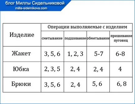 Игли за ръчен шев