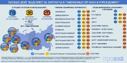 Infographics като печелите българските обичаи