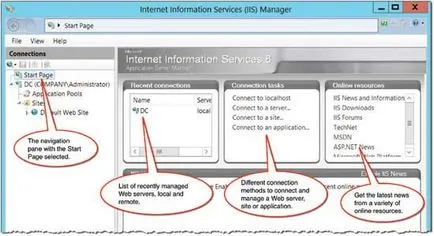 IIS 8 започване на работа с IIS, списание TechNet