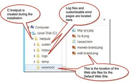 IIS 8 започване на работа с IIS, списание TechNet