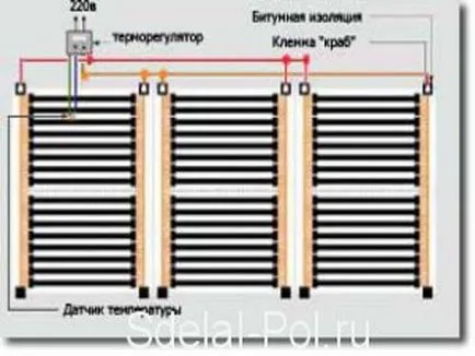 Инфрачервена топлина етаж инсталация с ръцете си, как да изберете и инсталирате