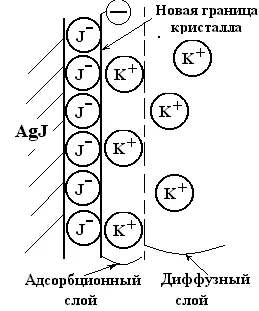 adsorbție prin schimb ionic