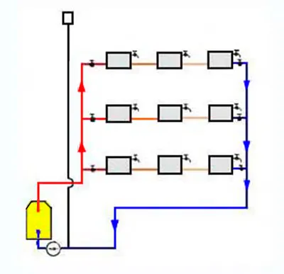 Inverter, fűtés áramkör Tichelmann stb