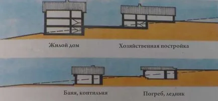 Folosind pante, pante și de teren dificil în design peisagistic