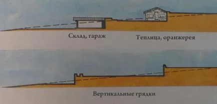 Folosind pante, pante și de teren dificil în design peisagistic